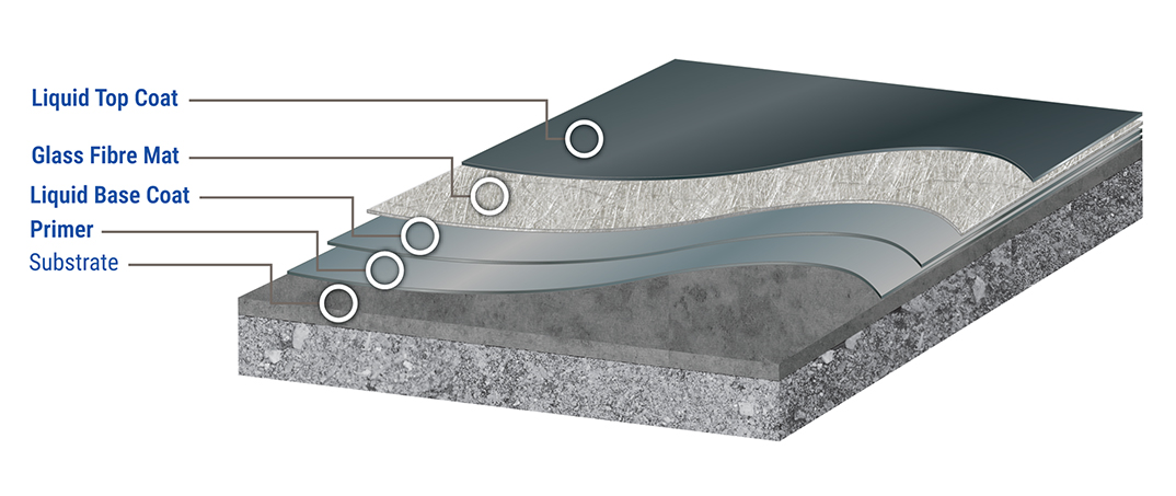 liquid-waterproofing-system-image