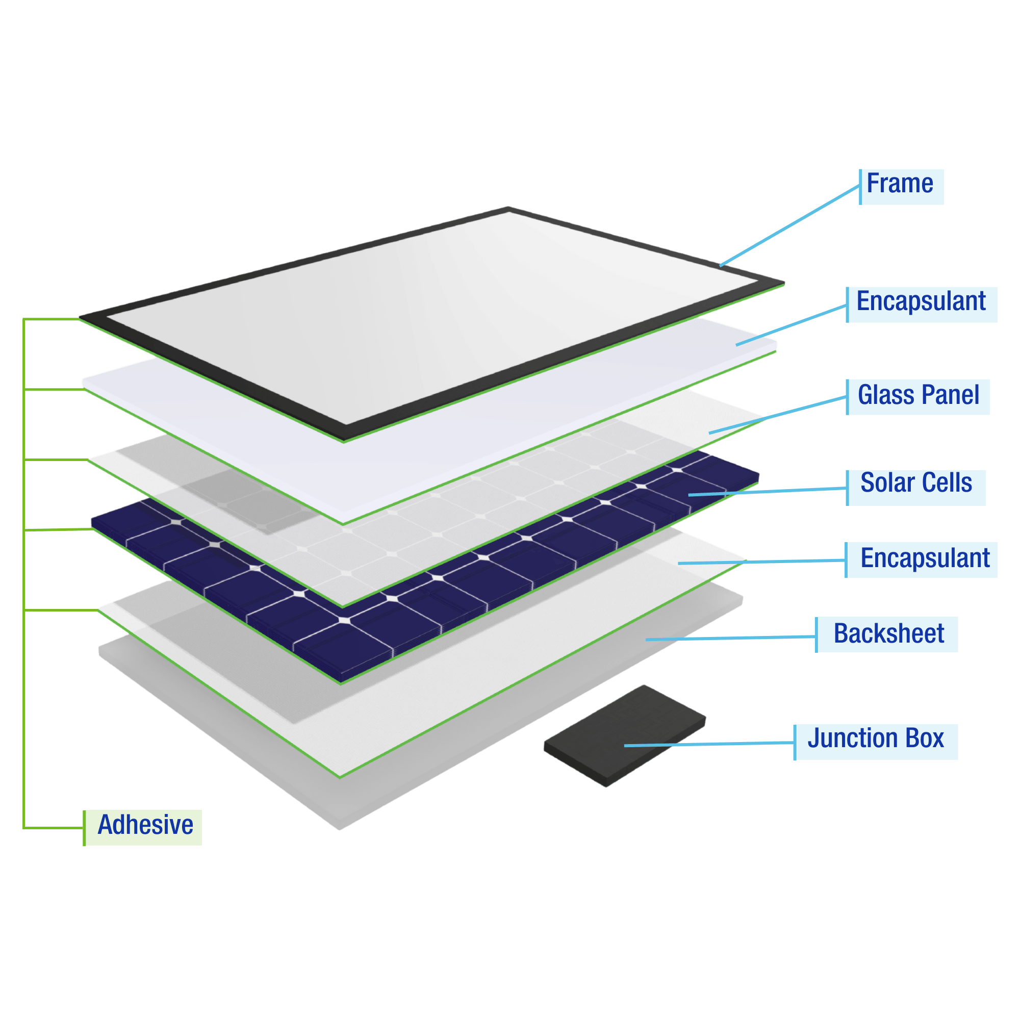 Solar Panel Module Internal Solar Installation