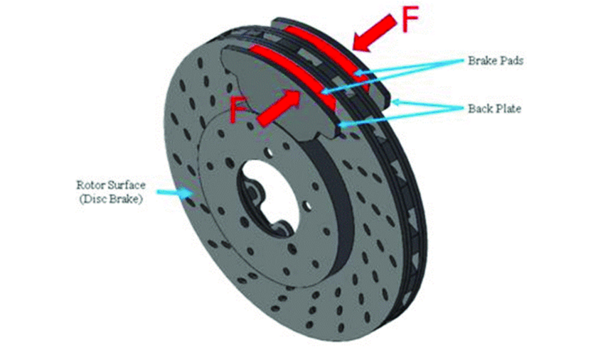 Friction brake pads