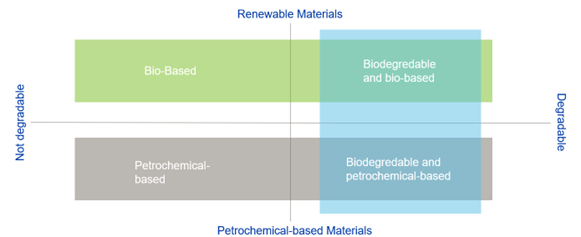 Mida el impacto ambiental con la Evaluación del Ciclo de Vida