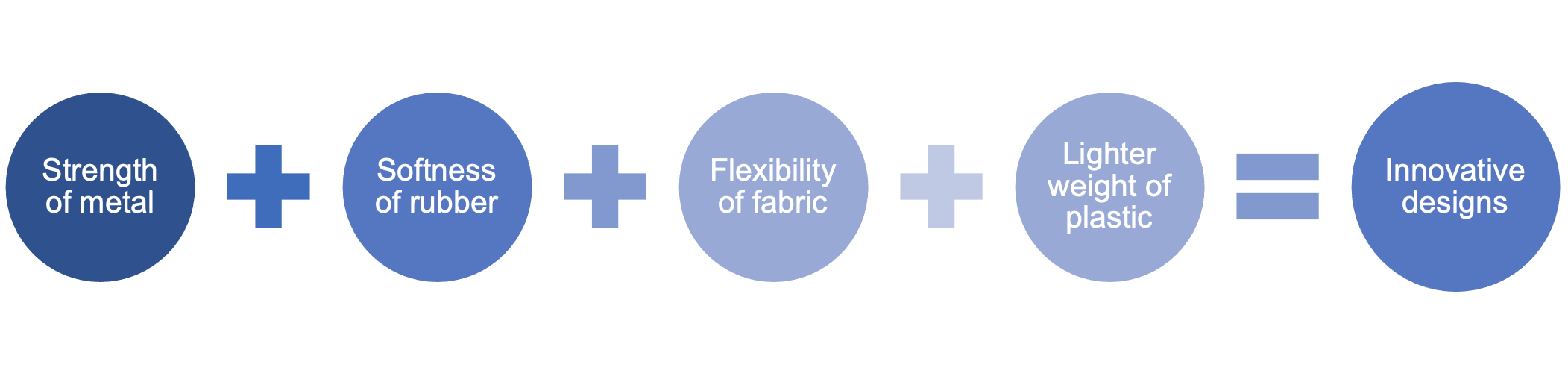 different-materials-bring-unique-benefits-to-multi-material-products