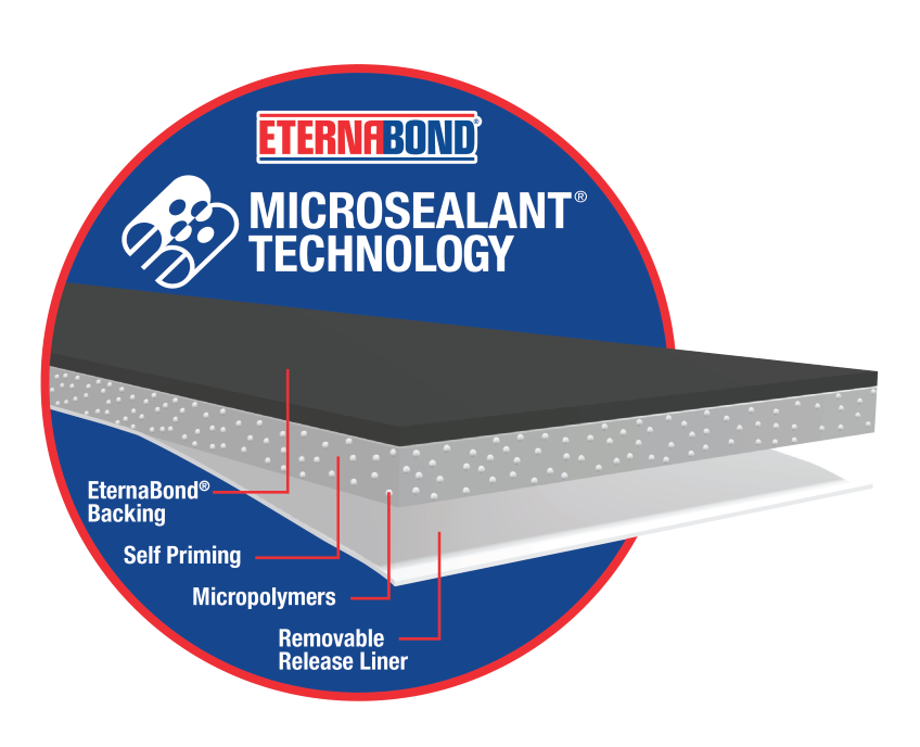 Eternabond dry microsealant technology image