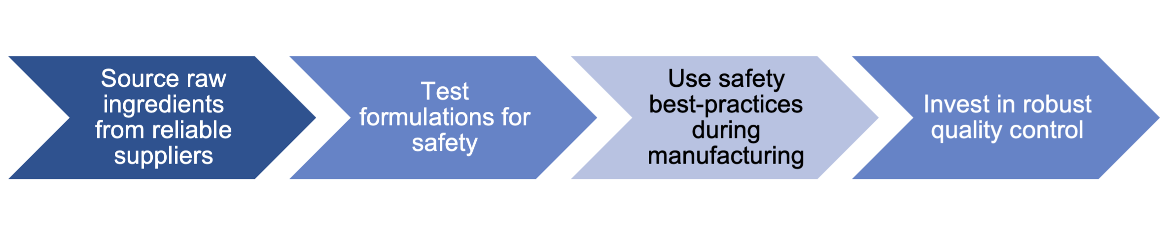 ensuring-product-safety-throughout-the-supply