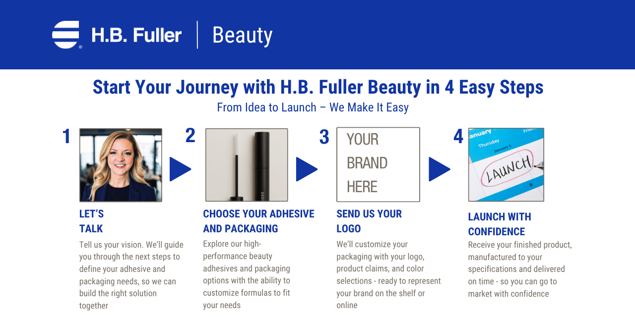 Beauty private label page content