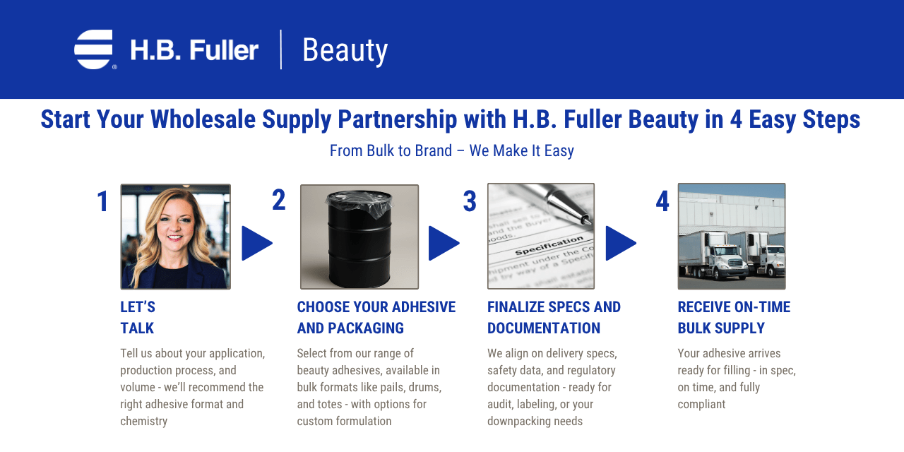 Beauty wholesale page content