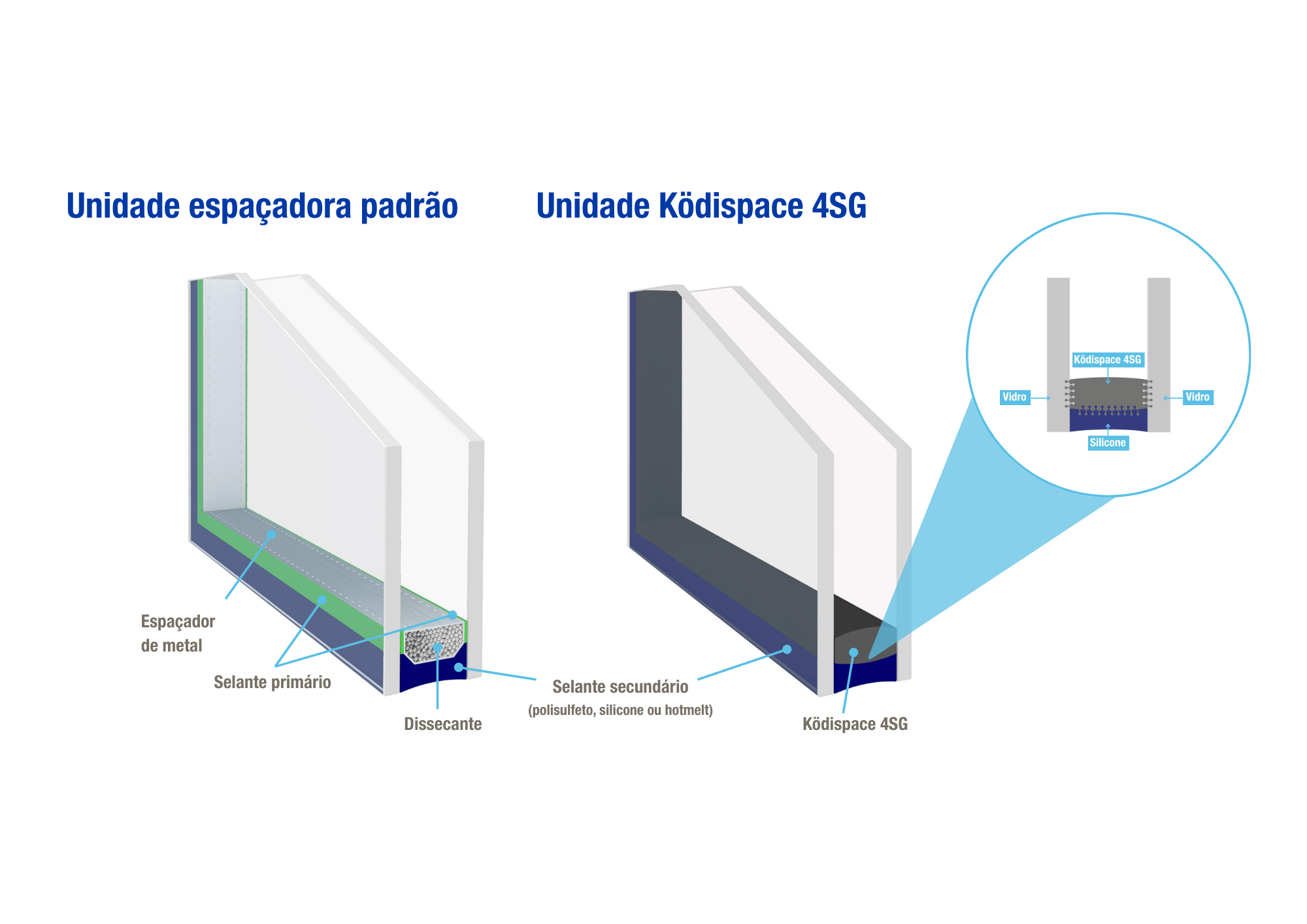 Ködispace 4SG Units PT-BR