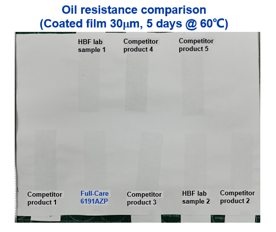 oil resistance