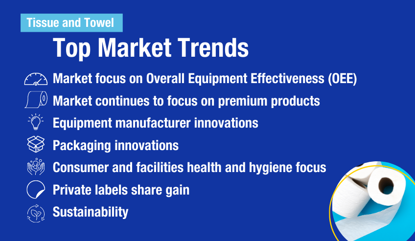 Top Tissue and Towel Market Trends