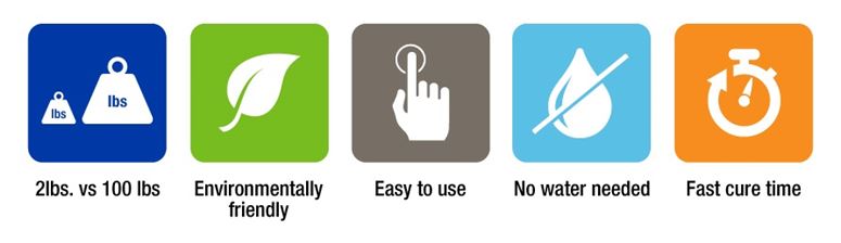 Infographic for Fast2K technology. 