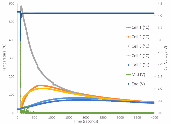 Chart: Nail Penetration Testing – Swift®Bond  4006FR