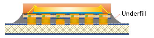Underfill Diagram. 