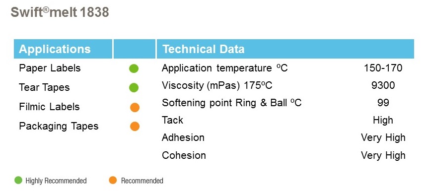 Swift®melt 1838 has been designed by H.B. Fuller scientists for the Tapes and Labels market. 