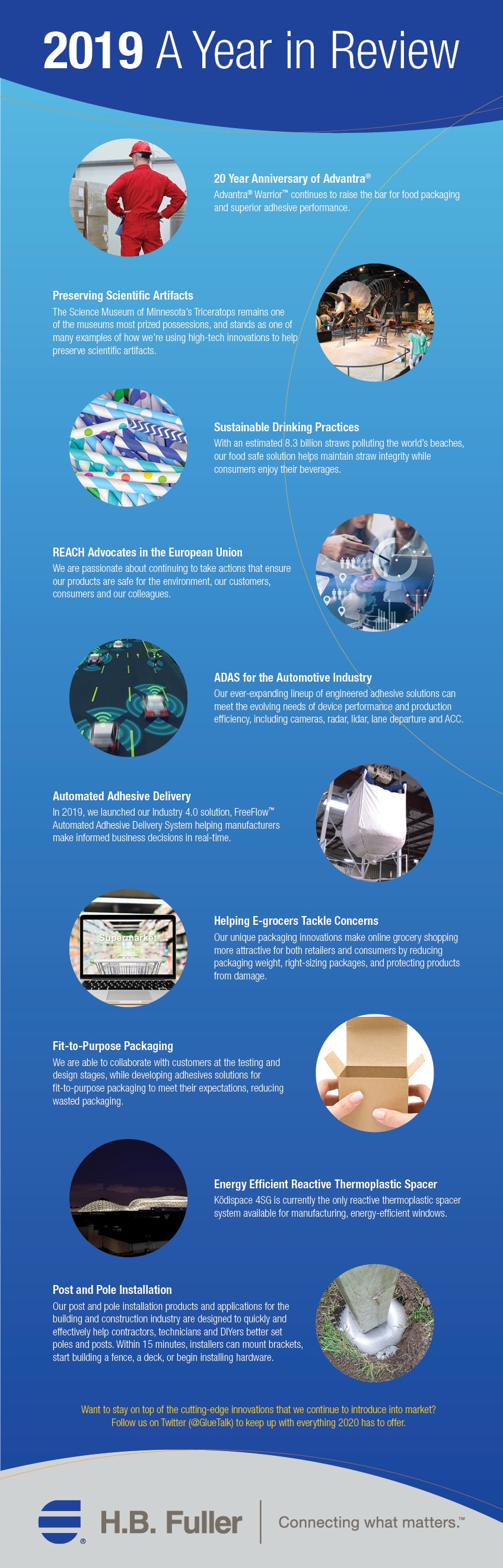 2019 Top Stories Infographic