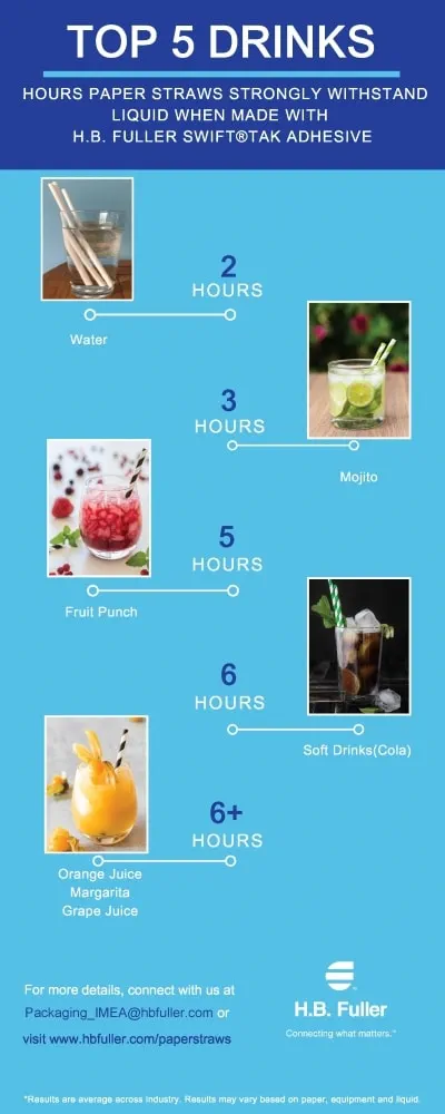 Paper Straws infographic