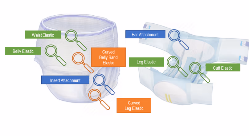 requirements elastic_cropped