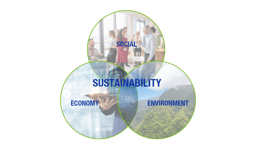 Hygiene Sustainability