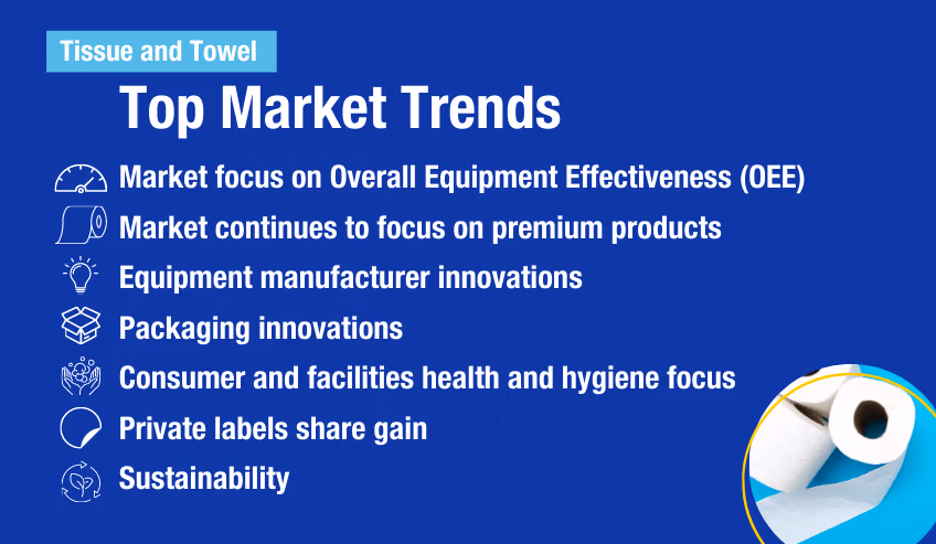 Top Tissue and Towel Market Trends