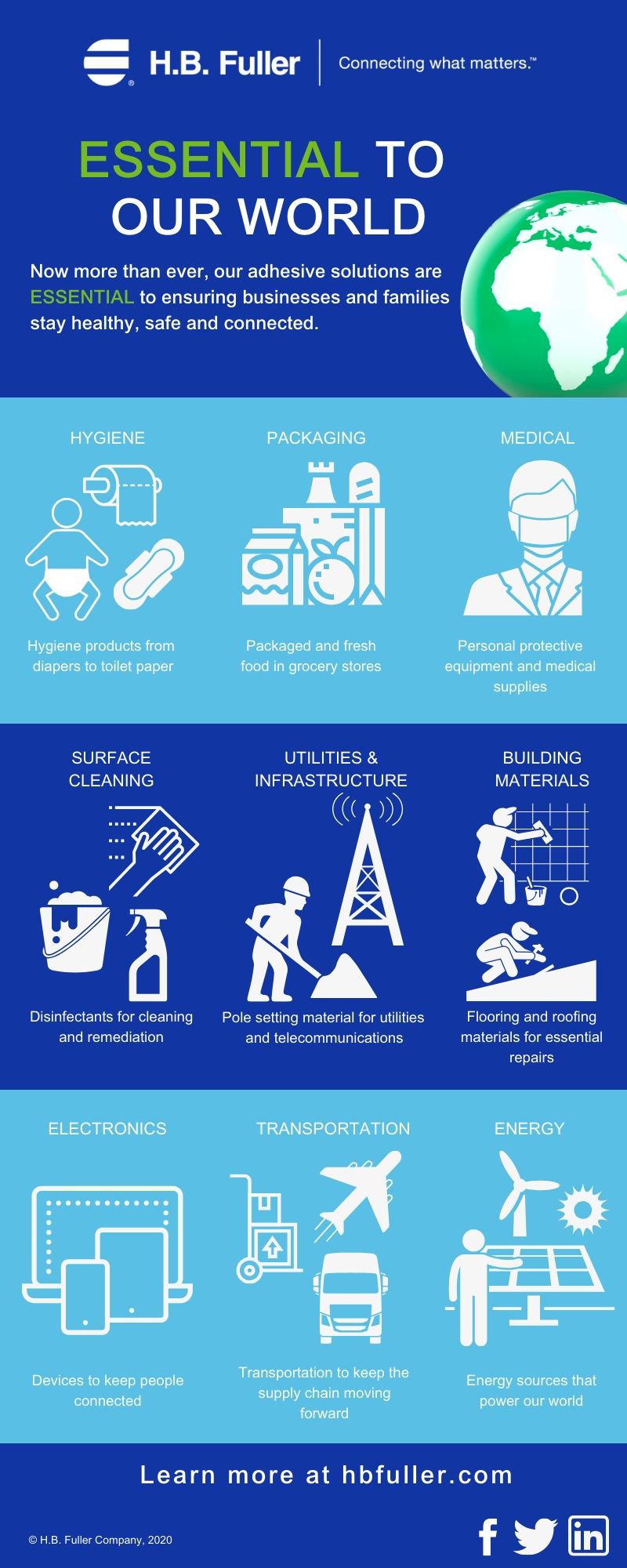 H.B. Fuller adhesive solutions are essential to our world.