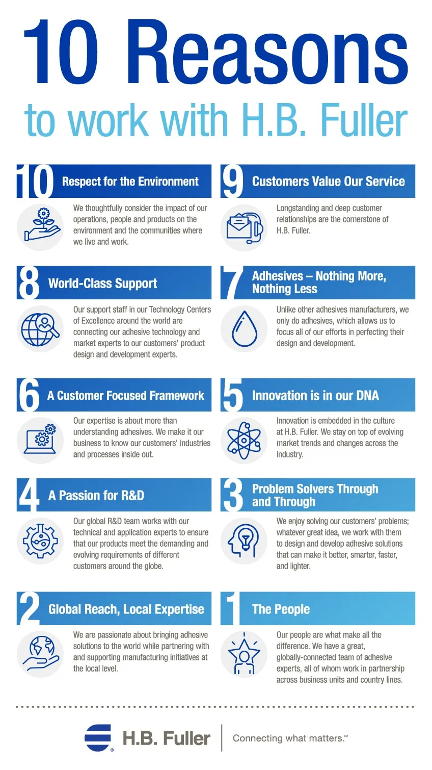 10 Reasons to work with H.B. Fuller Infographic