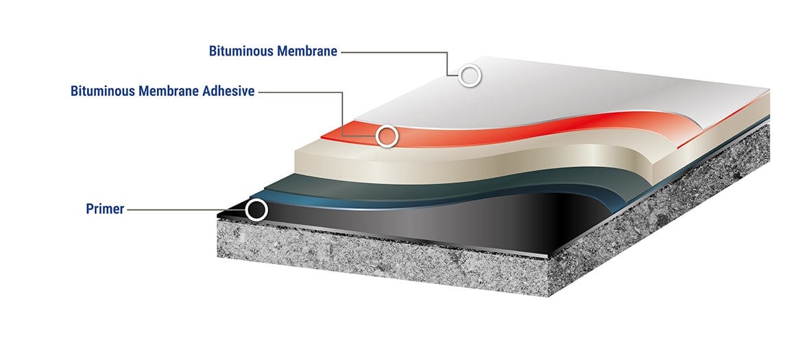 bituminous_membrane_intro_background_image_solid