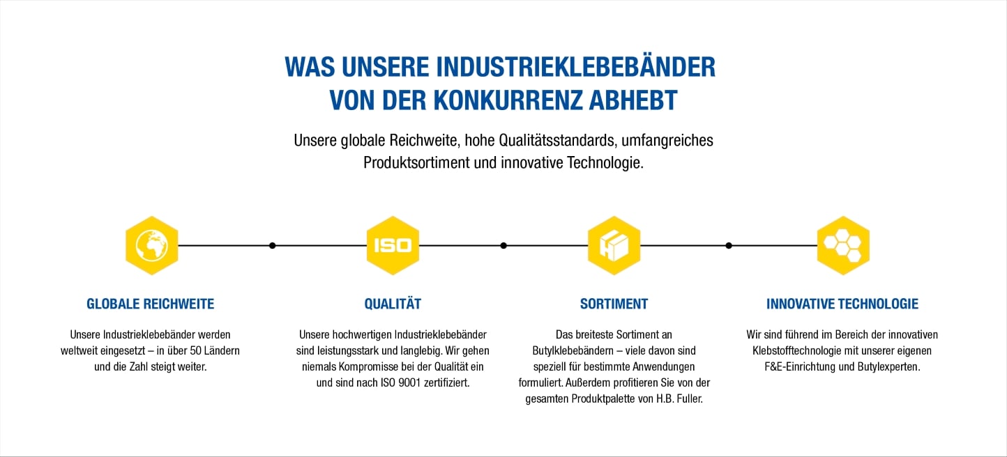 What makes our tapes stand out from our competitors-German