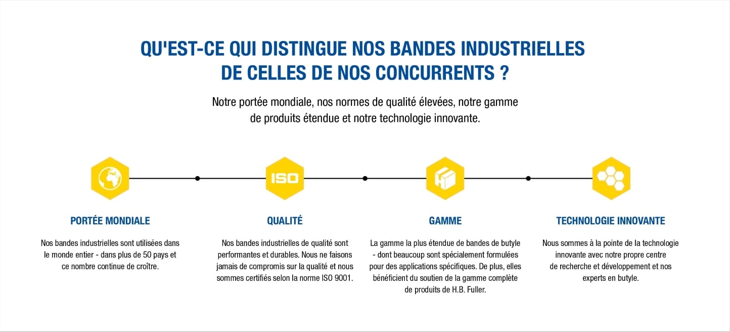 What makes our tapes stand out from our competitors-French