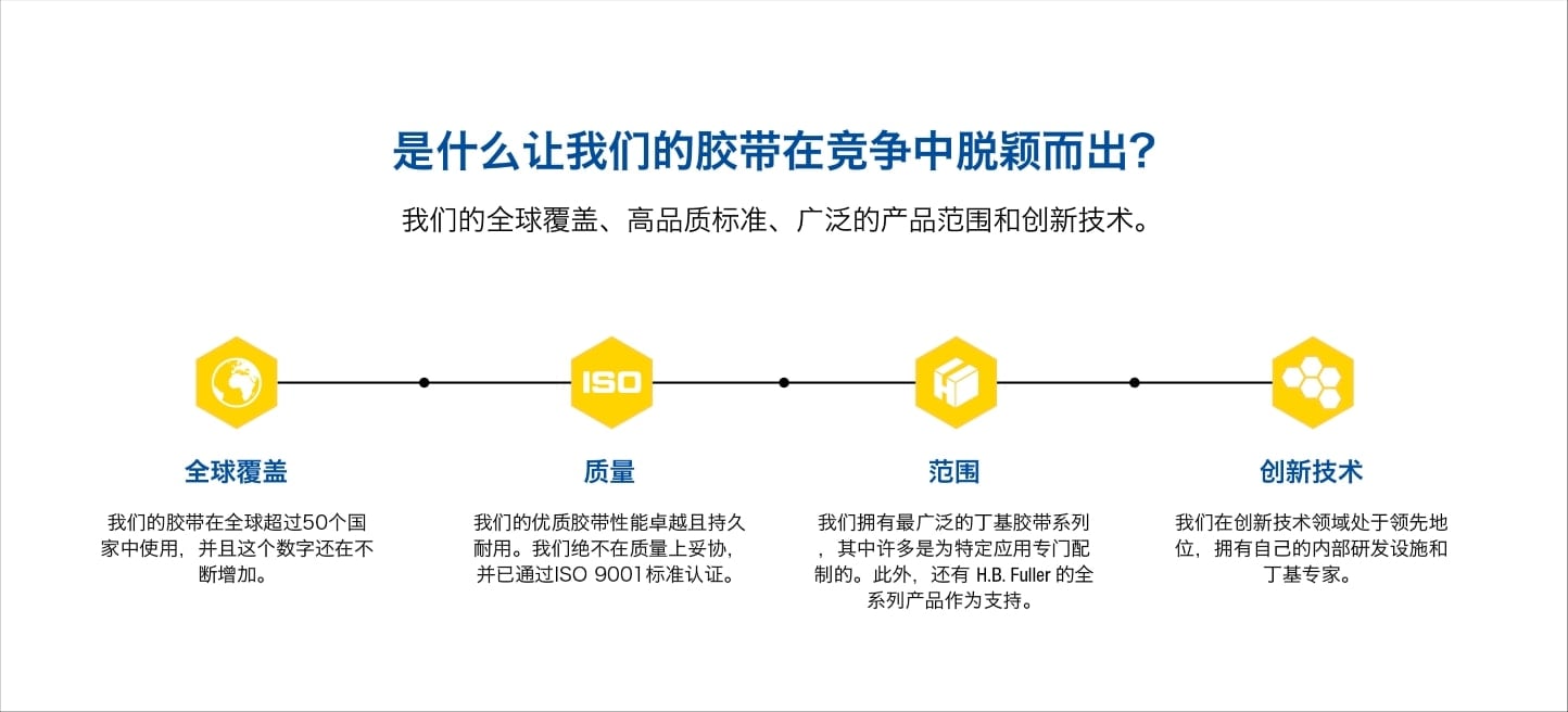 What makes our tapes stand out from our competitors-Chinese