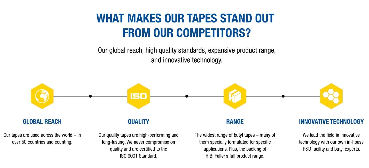 What makes our tapes stand out from our competitors