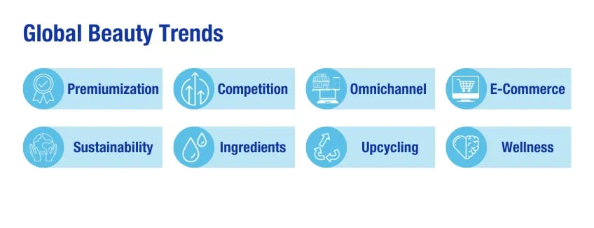 global beauty trends