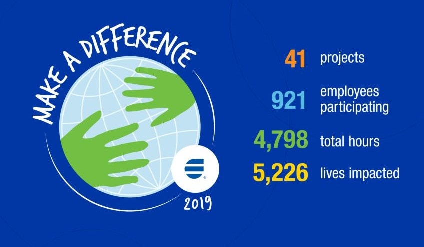 Make a difference infographic 2019