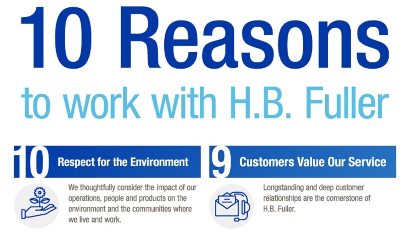 Header for 10 reasons to work with H.B. Fuller blog. 