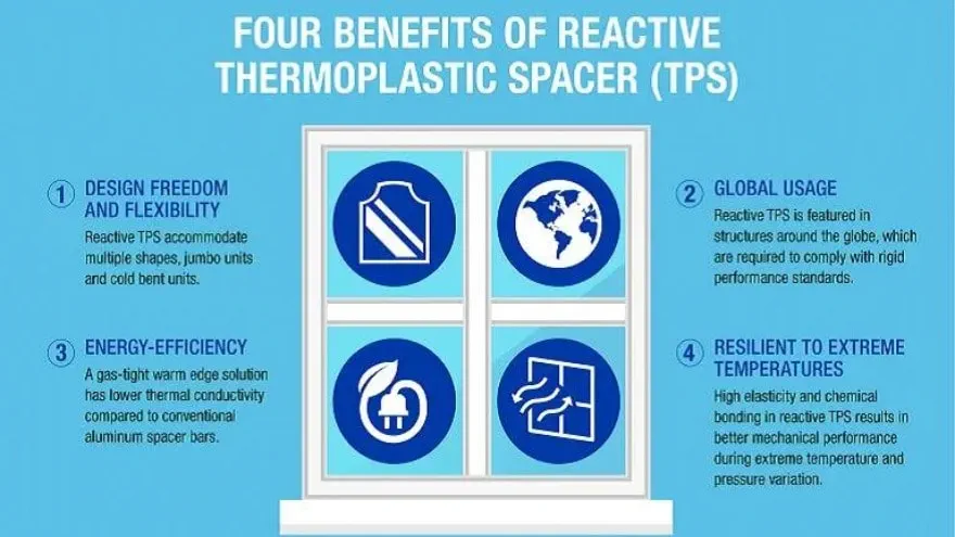 Quatro Benefícios do Espaçador Termoplástico Reativo
